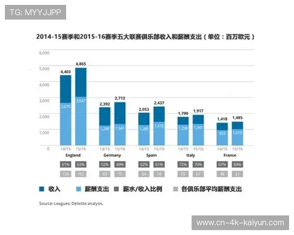 英超联赛转播收入再创新高，全球影响力持续扩大